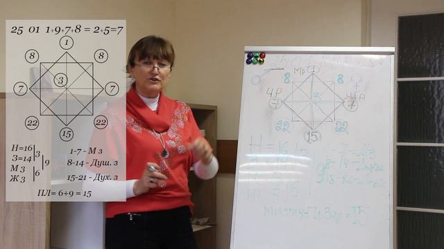 Матрица Судьбы.  Таронумерология. Наработки и тонкости из личного опыта