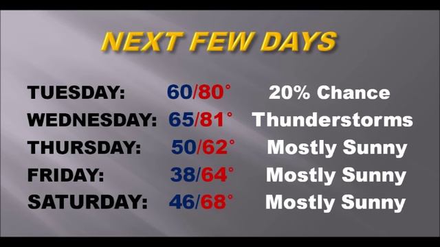 Monday Video Update (2/27/17) смотреть онлайн