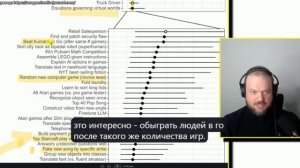 Сэм Альтман выступает в Давосе. Заменит ли AGI работу людей