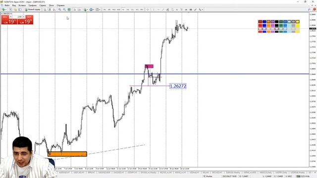 Практический трейдинг с Азизом Абдусаломовым часть 1 19.06.2023 смотреть онлайн