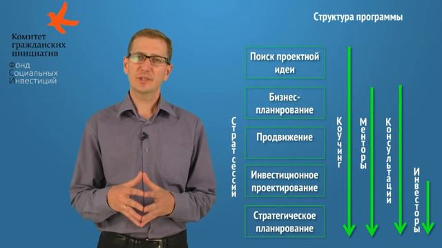 Глава 6. Федеральная акселерационная программа "Социальные инновации"