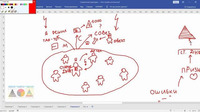 Счастливые отношения людей