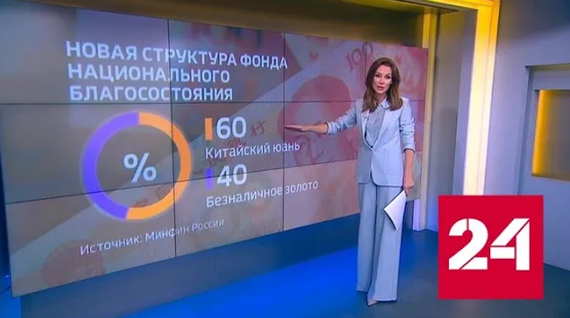 Минфин возвращается на валютный рынок - Россия 24