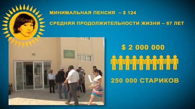 Бизнес и доходы семьи Нурсултана Назарбаева смотреть онлайн