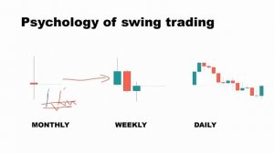 How To Swing Trade As A Beginner - Swing Trading Strategies