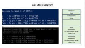 CS 354 Machine Organization and Programming: Lecture 09 Pointers and the Memory Model