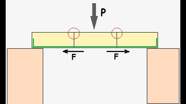 Перемычки в доме из газобетона. Инструкция смотреть онлайн