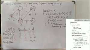 Dijkstra's Algorithm with directed graph, explain, Complexity reduced to O(E logV)