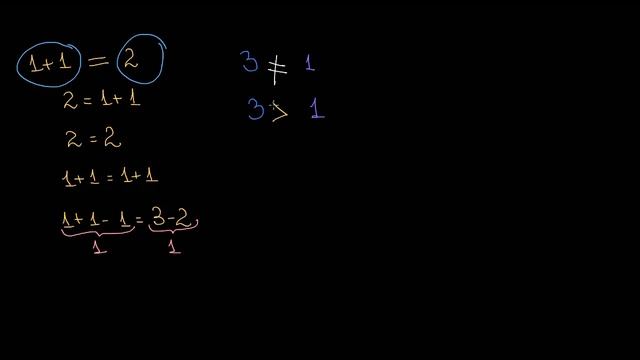 Знаци за по-голямо от и по-малко от | Числата от 11 до 20 |1.клас | Кан Академия