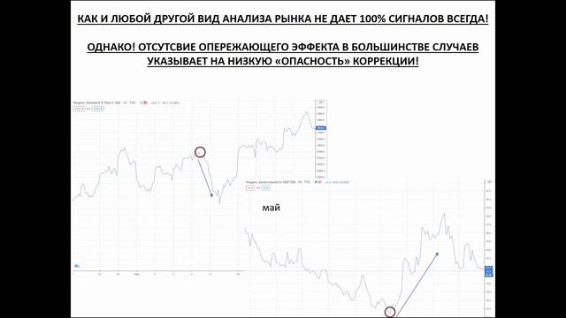 Опережающий индикатор для трейдера фондового рынка