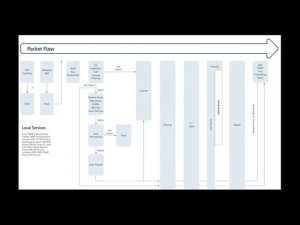 UserGate Quick Start #1 - Packet Flow