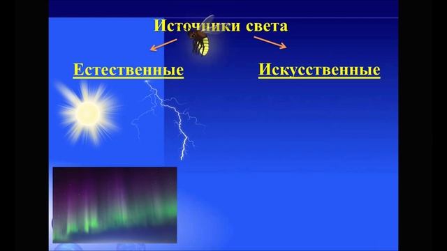 Естествознание, 1 класс. Естественные и искусственные источники света