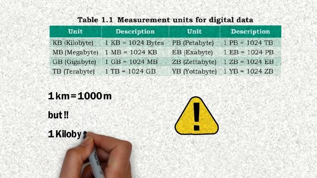Class 11 Computer Science / IP | Chapter 1 | Computer System | UNIT 1 | (Part 1) | CBSE