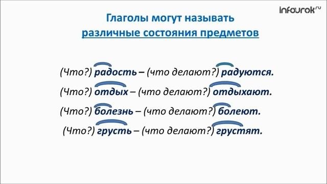 Глагол как часть речи.