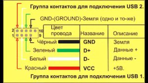 Подключение фронтальной панели usb отдельными проводами
