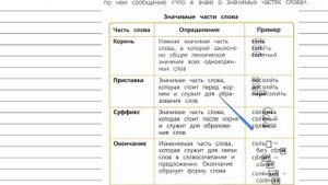 Упражнение 79 - Русский язык 4 класс (Канакина, Горецкий) Часть 1