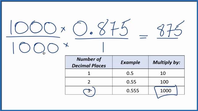 0.875   as a Fraction   (simplified form) смотреть онлайн