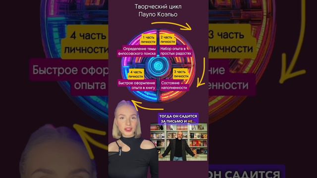 Астросекреты успеха Пауло Коэльо ♍️6️⃣ #астрология #дева #трансформация