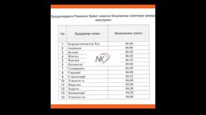 УЗБЕКИСТОНДА РАМАЗОН ХАЙИТИ НАМОЗ ВАКТИ ЭЛОН КИЛИНДИ