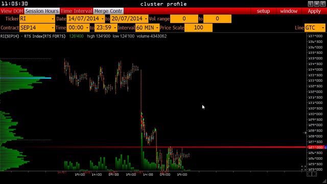 Урок 9 - Модуль ClusterProfile смотреть онлайн