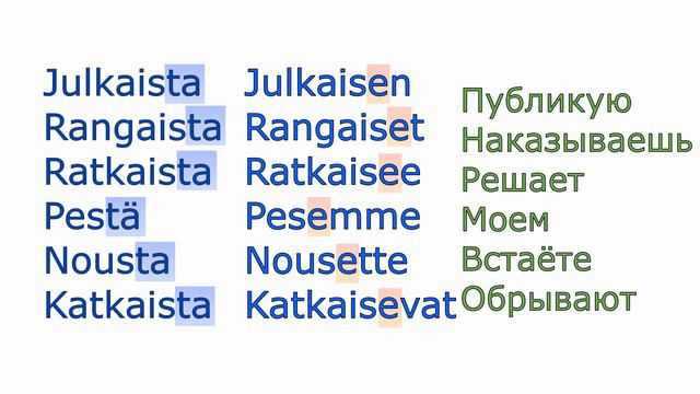 Третий тип глаголов в настоящем времени смотреть онлайн