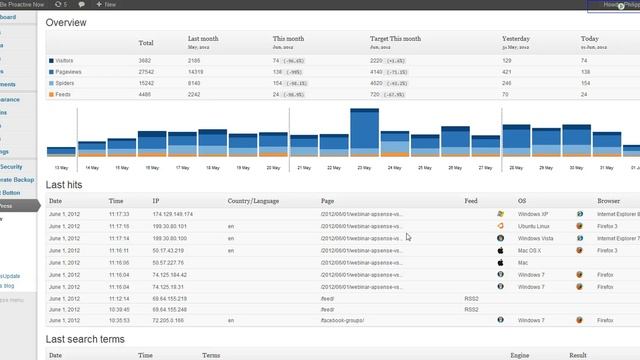 The StatPress Plug-In For Your WordPress Blog To See Statistics About Visits, Traffic, etc... смотреть онлайн