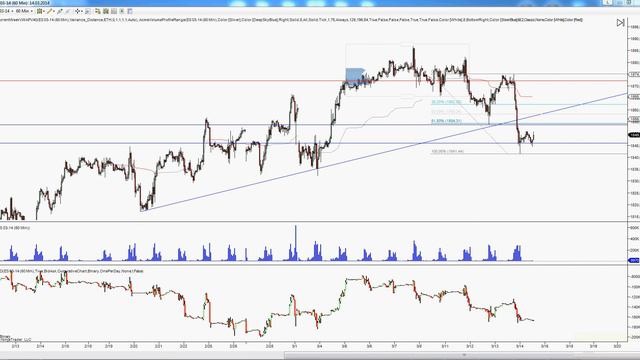 Анализ фьючерса S&P500