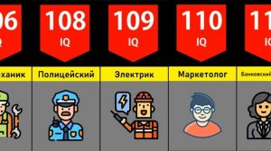 Сравнение профессий по уровню IQ