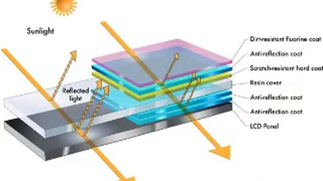 Canon Eos 50D смотреть онлайн
