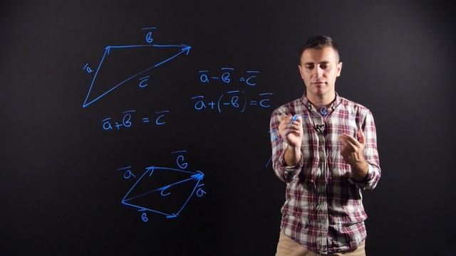 ГЕОМЕТРИЯ 11 класс : Сложение, вычитание, умножение вектора на число