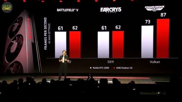 Новая видеокарта AMD Radeon VII получилась или нет?