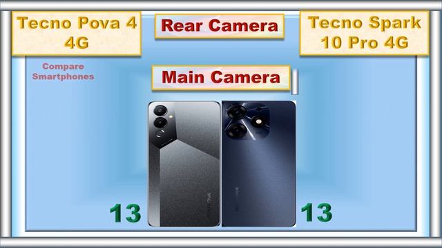 Tecno Spark 10 Pro Vs Tecno Pova 4 Comparison @CompareSmartPhones1 смотреть онлайн