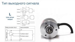 E40S6-150-3-T-24 Энкодер 40 мм, вал 6 мм, 150 имп - encoder 6 mm, 150 pulses, totem pole output