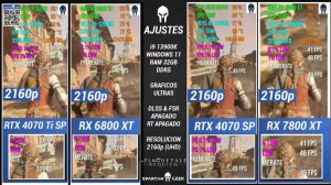RTX 4070 Ti SUPER VS RX 6800 XT VS RTX 4070 SUPER VS 7800 XT Pruebas Con Intel En 4K