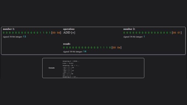 What are bits, and how do they work? (ft. bit shifting & masking) смотреть онлайн
