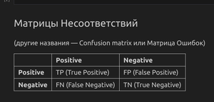 Confusion matrix и оценки классификатора Precision, Recall, Accuracy, F-1