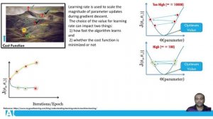 Learning rate gradient descent||Machine Learning Course||Part-4||Malayalam