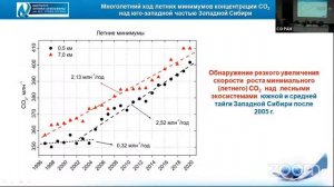 Общее собрание СО РАН 03.12.2021 часть 1