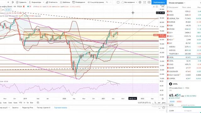 Основы биржевой торговли __ Лекция 72. Хеджирование. Доллар, Нефть, Акции, Евро, Газ.mkv смотреть онлайн