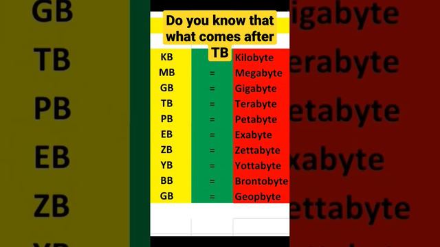 kb, mb, gb, tb..............?????