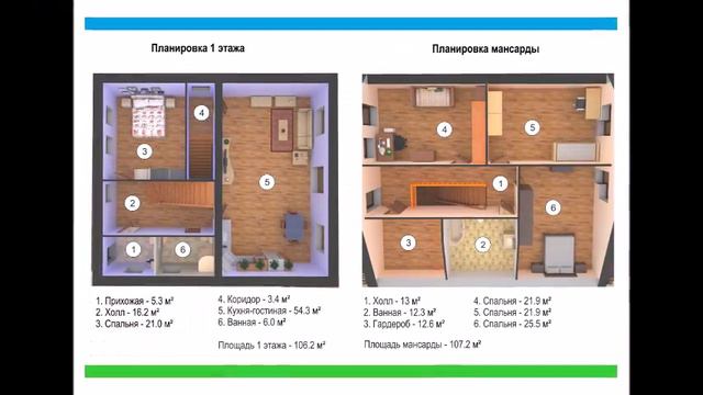 Коттеджный посёлок Набережные Челны смотреть онлайн