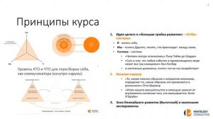 О принципах курса «Искусство подготовки к сложным коммуникациям в бизнесе»