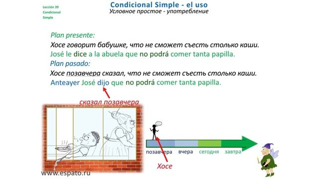 Испанский язык Урок 39 Condicional Simple (Условное простое) №2 - Употребление (www.espato.ru) смотреть онлайн