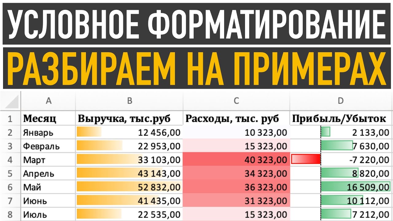 Условное форматирование ячеек в Excel ➤ Базовые правила условного форматирования