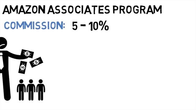 10 Legit Ways To Make Money And Passive Income Online - How To Make Money Online смотреть онлайн