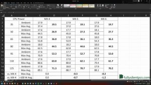 Arctic MX-6 vs MX-4