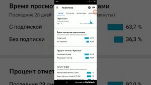 как смотреть с подпиской без подписки