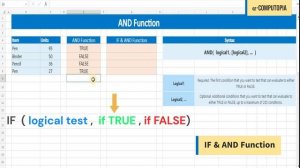 How to use AND function or formula  in Excel