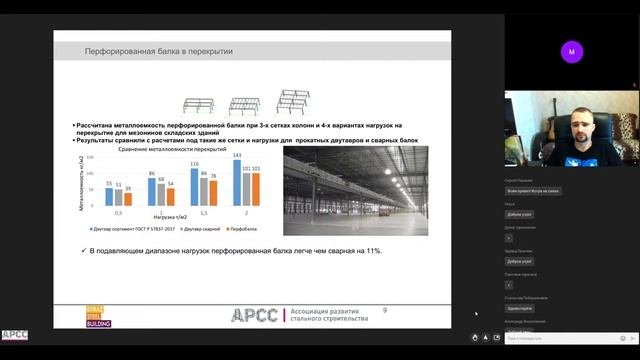 Перфорированная балка в покрытиях и перекрытиях общественных и гражданских зданий