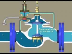 Устройство работы регулятора давления "после себя", с пилотным 3х-ходовым управлением.